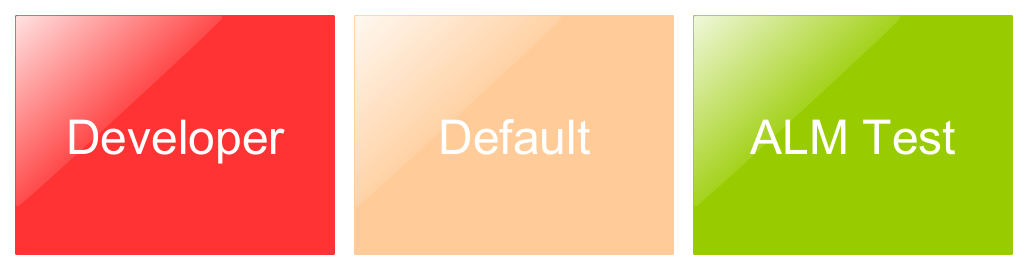 An illustration of Developer plan with Development, Default, ALM Test, environments