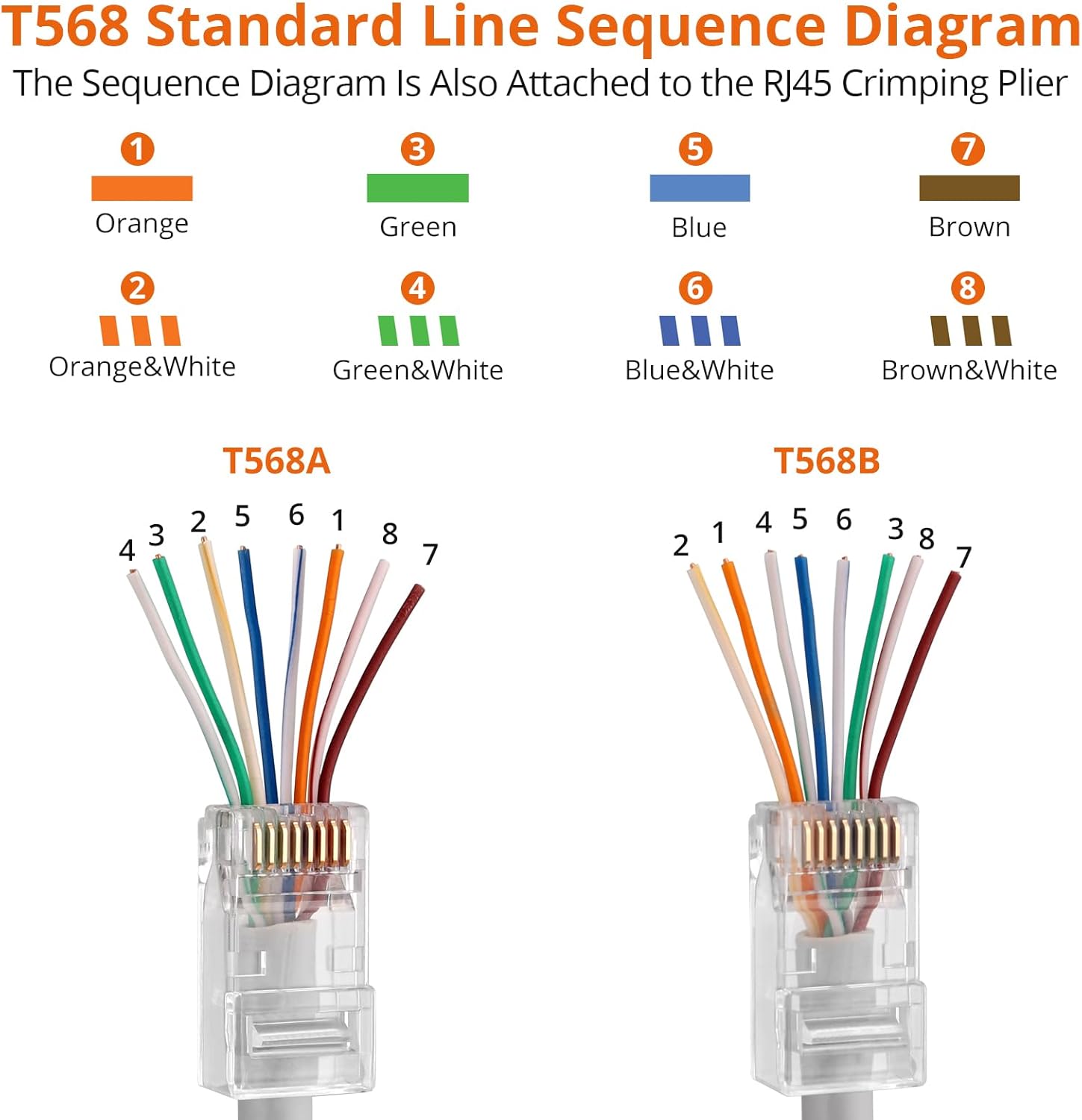 T568 Line Sequence Diagram (Amazon)